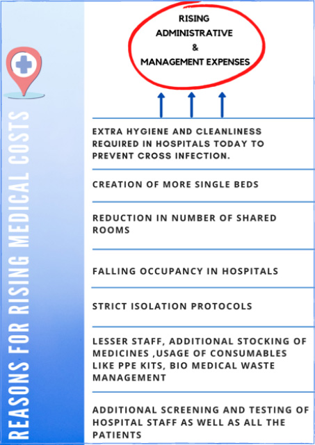rising medical bill infographic