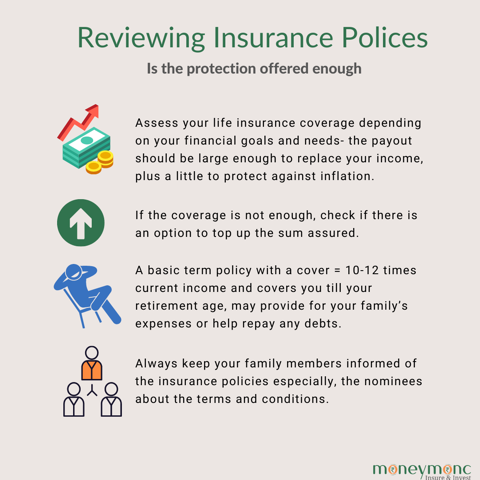 Reviewing Insurance Polices
