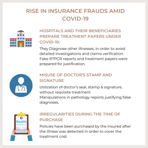 frauds infograpginc insurance 