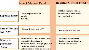 mutualfund direct vs regular